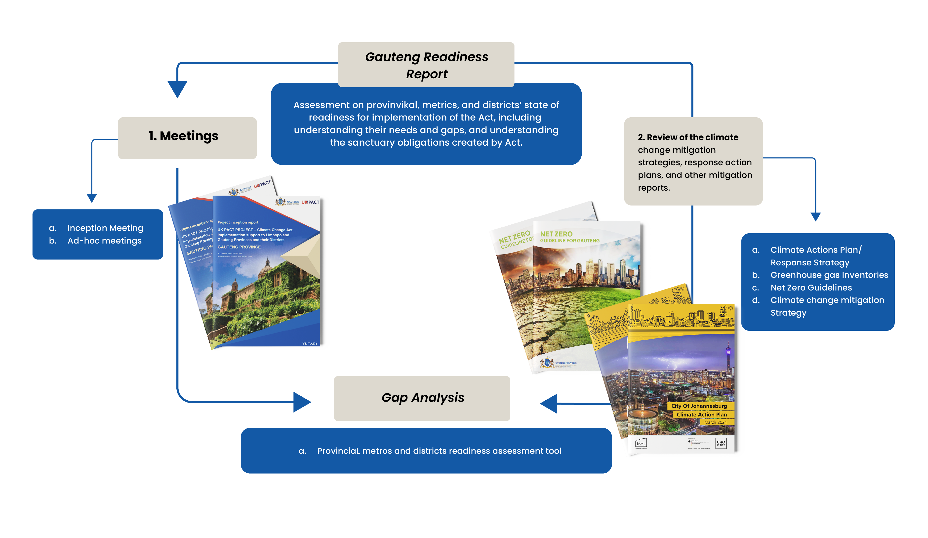 Figure 2: Data Collection Approach